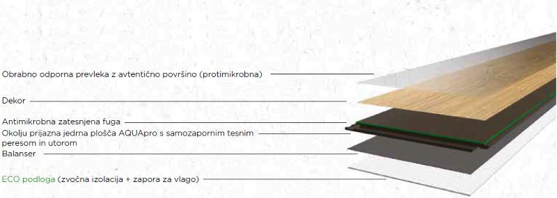 Sestava FLOORGANIC